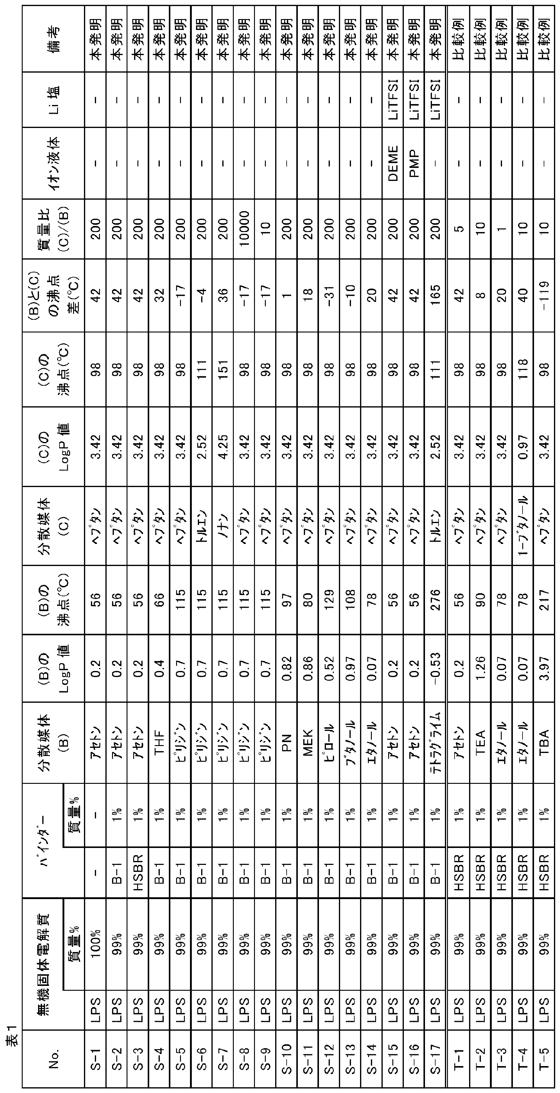 Figure JPOXMLDOC01-appb-T000014