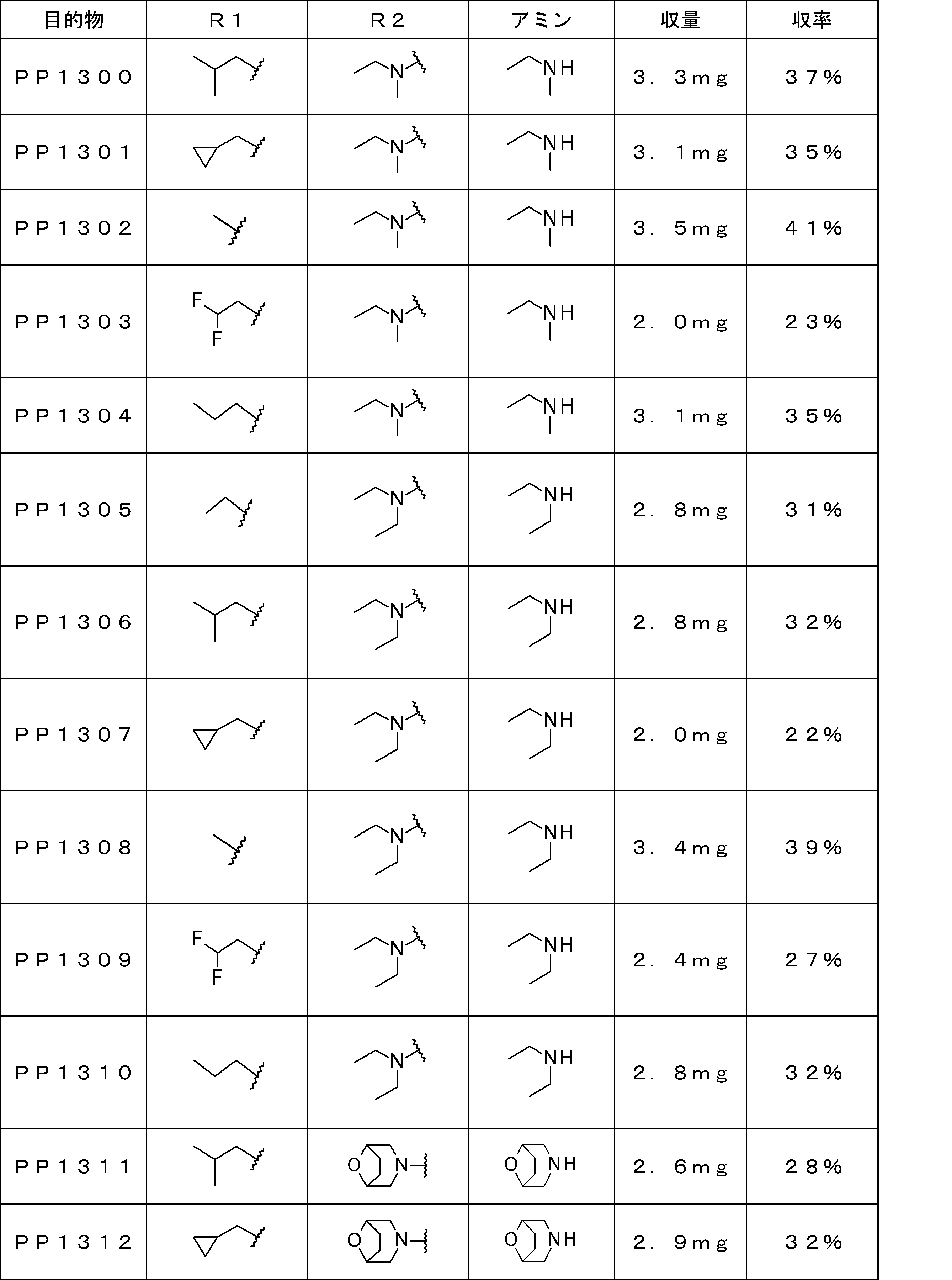 Figure JPOXMLDOC01-appb-T000362