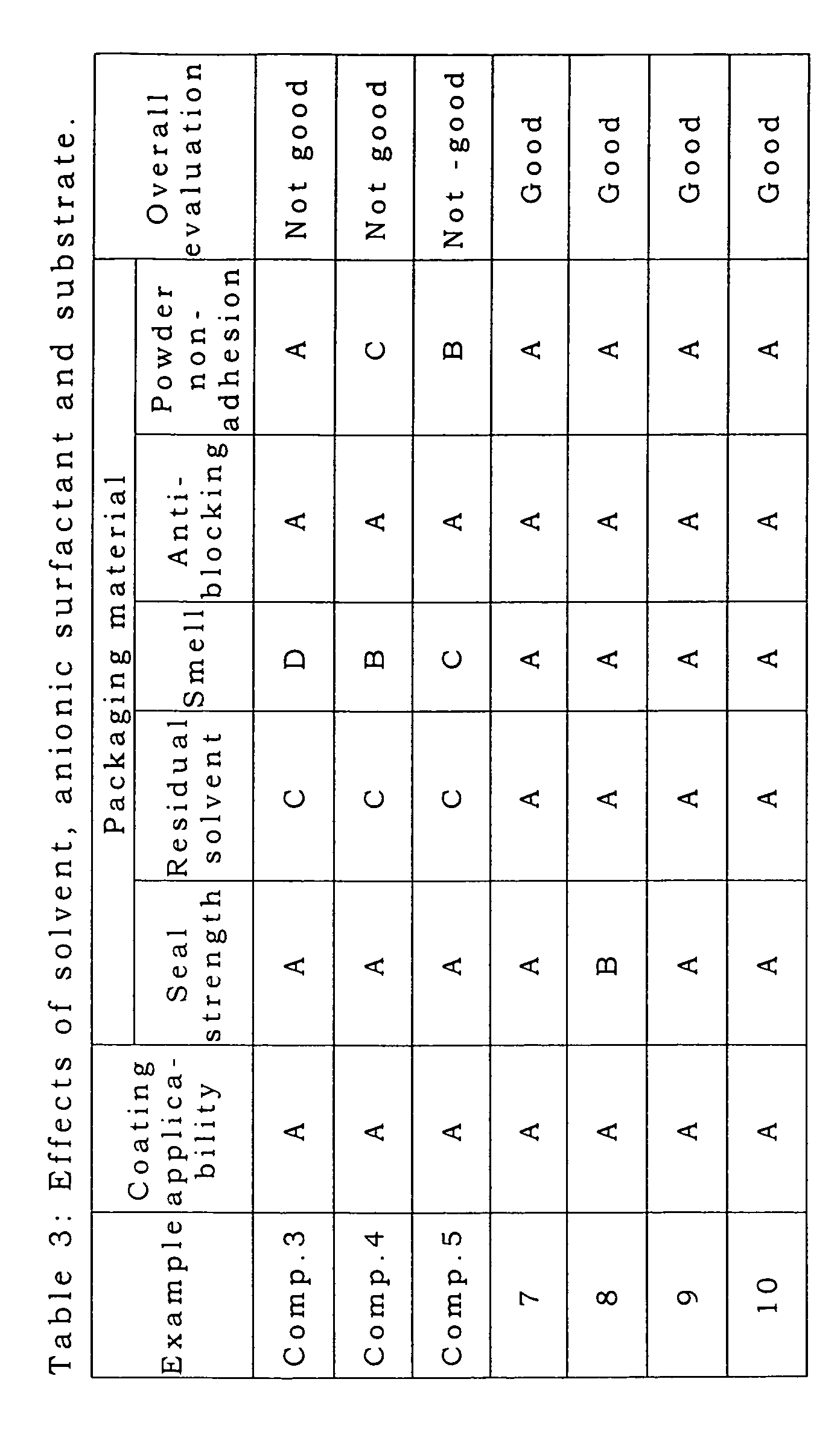 Figure 00360001