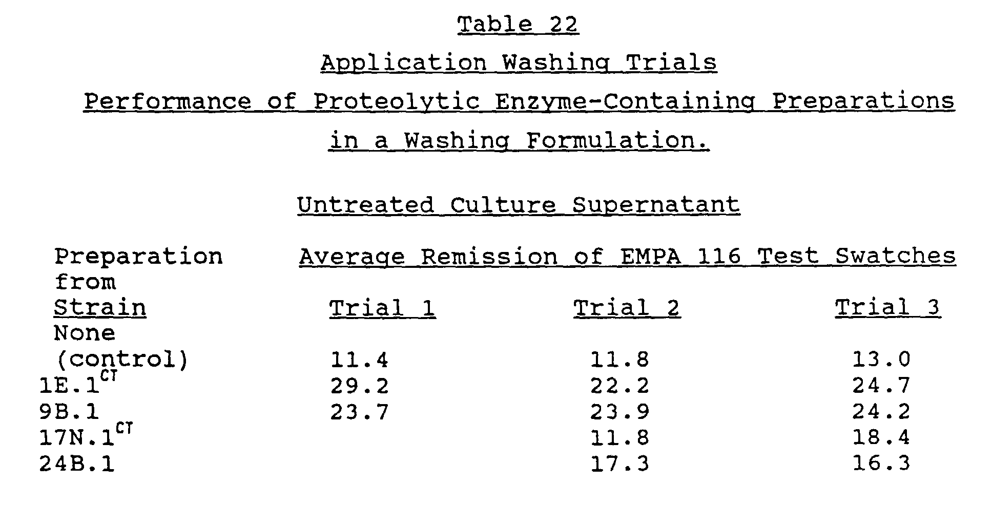 Figure imgb0029