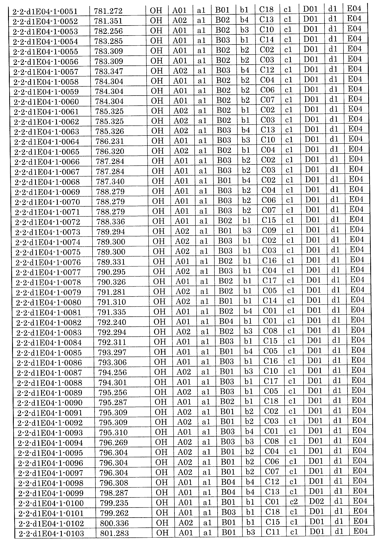 Figure JPOXMLDOC01-appb-I001960
