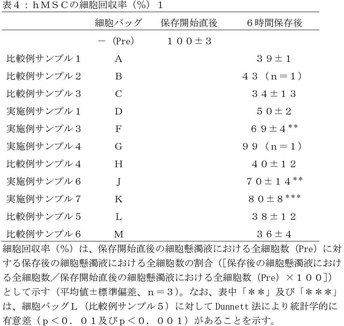 Figure JPOXMLDOC01-appb-T000004