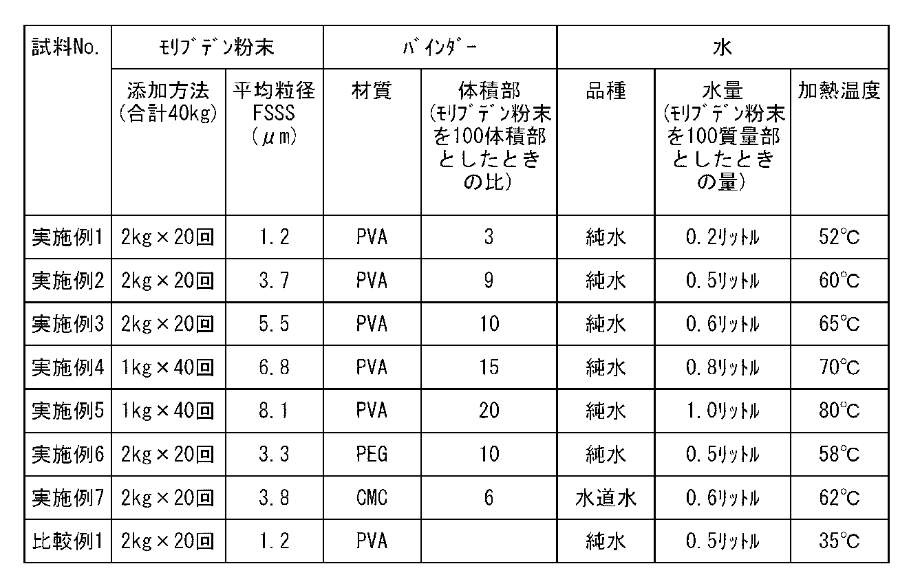 Figure JPOXMLDOC01-appb-T000002