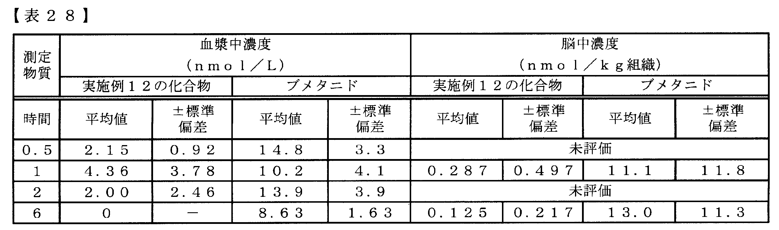Figure JPOXMLDOC01-appb-T000116