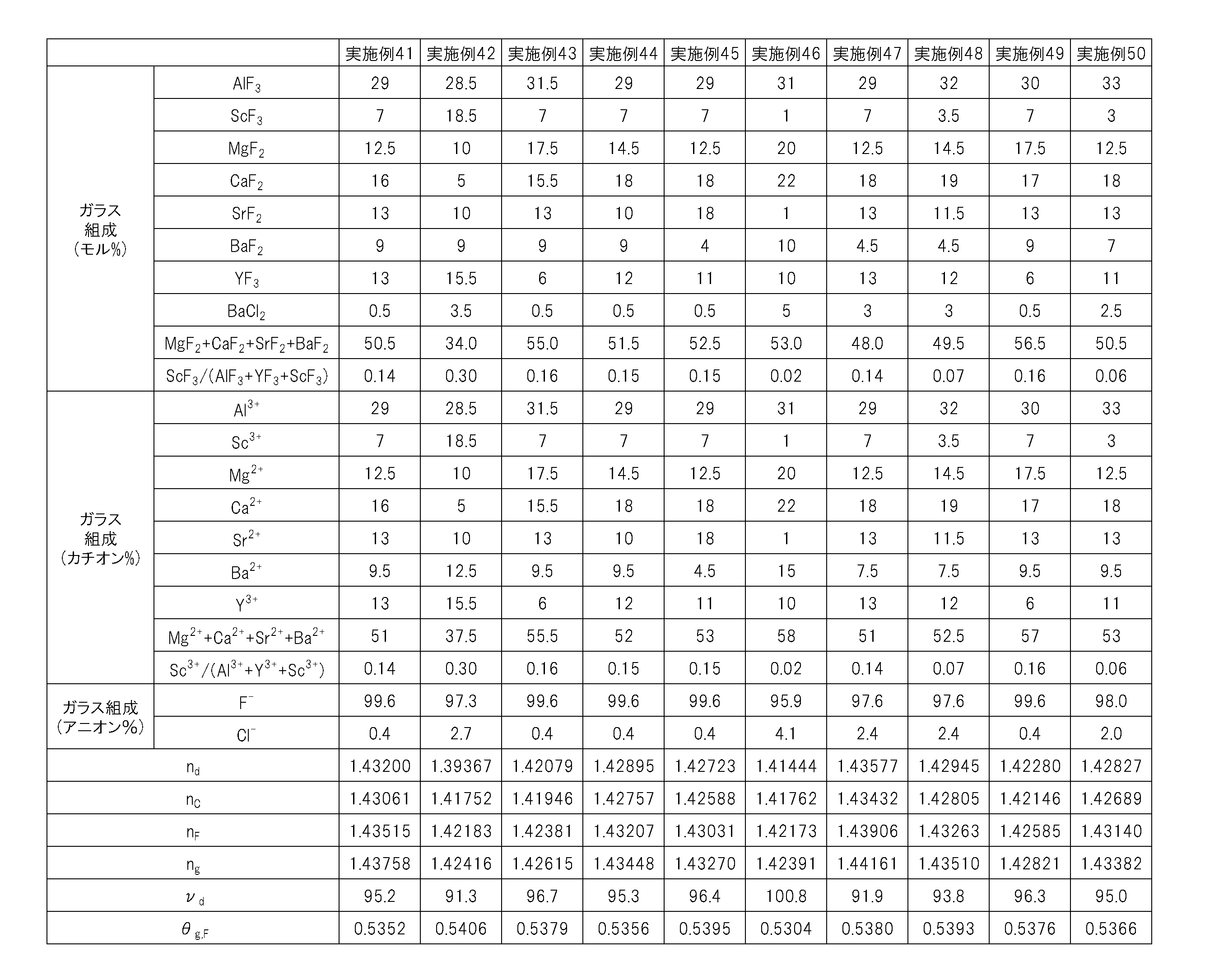 Figure JPOXMLDOC01-appb-T000005