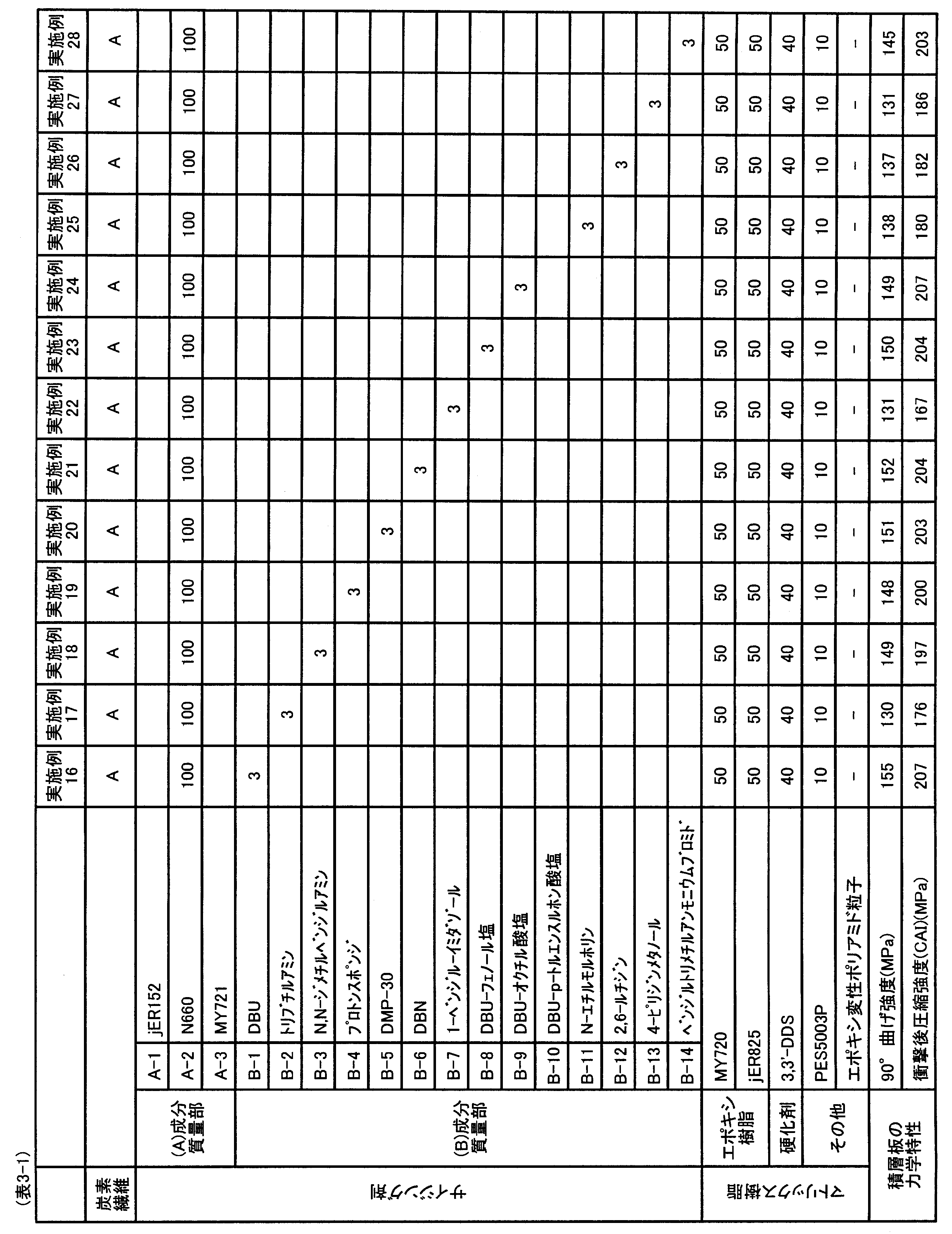 Figure JPOXMLDOC01-appb-T000052