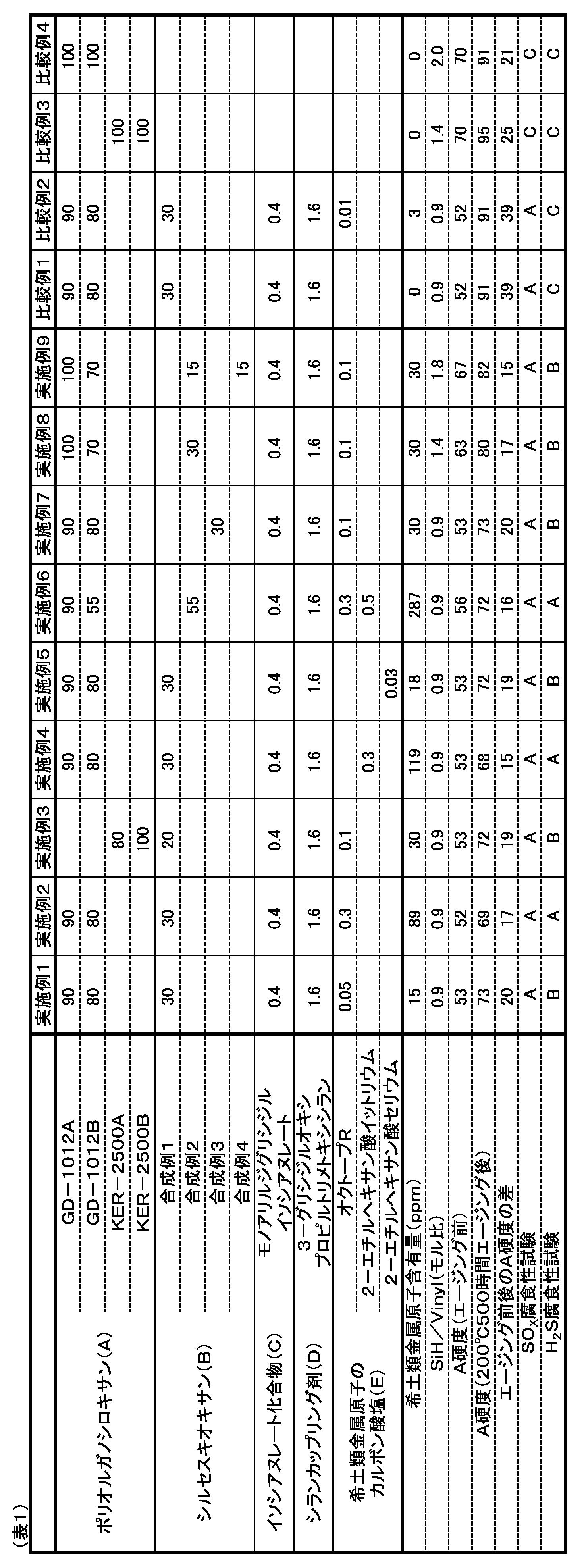 Figure JPOXMLDOC01-appb-T000013