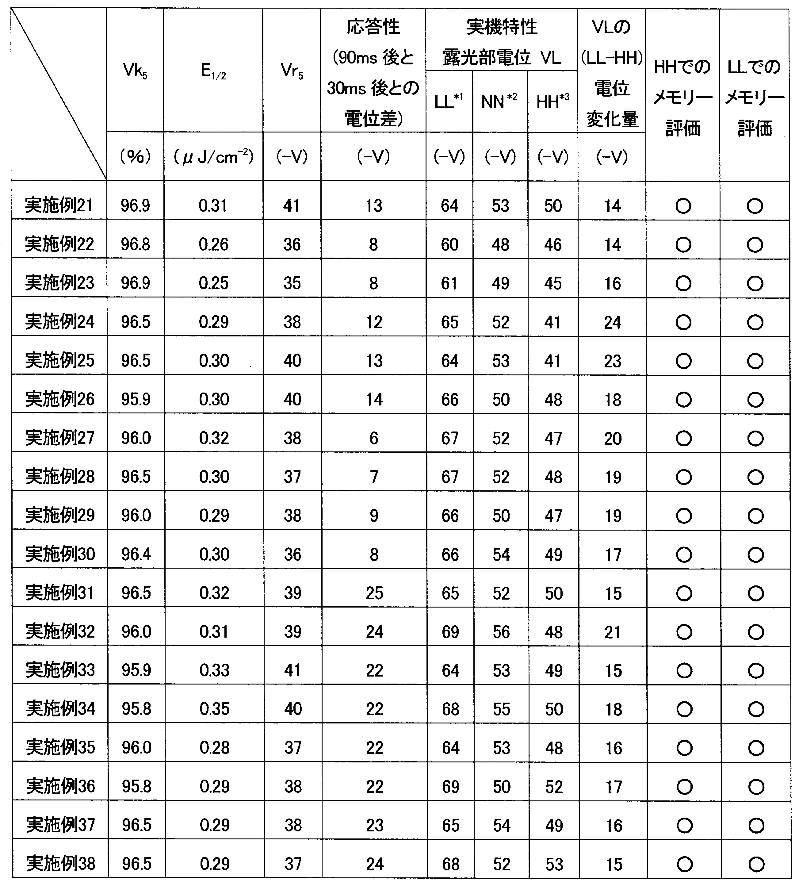 Figure JPOXMLDOC01-appb-T000034
