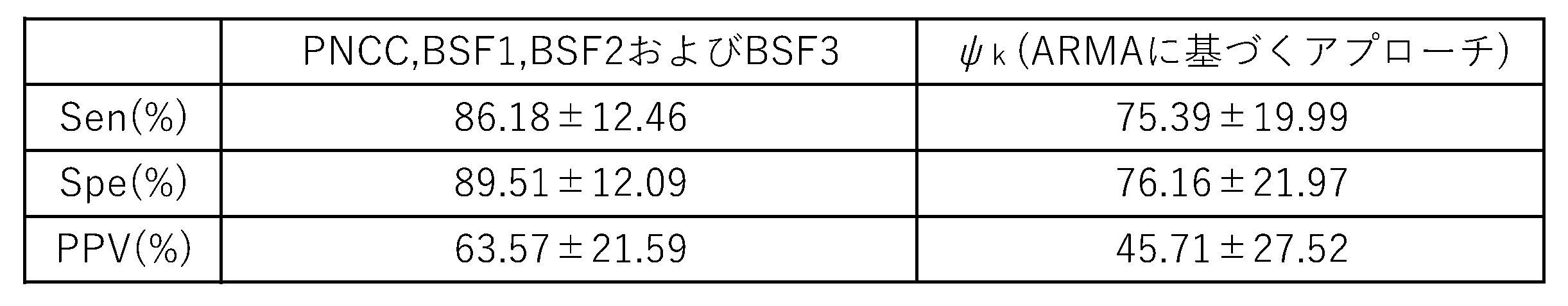 Figure JPOXMLDOC01-appb-T000023