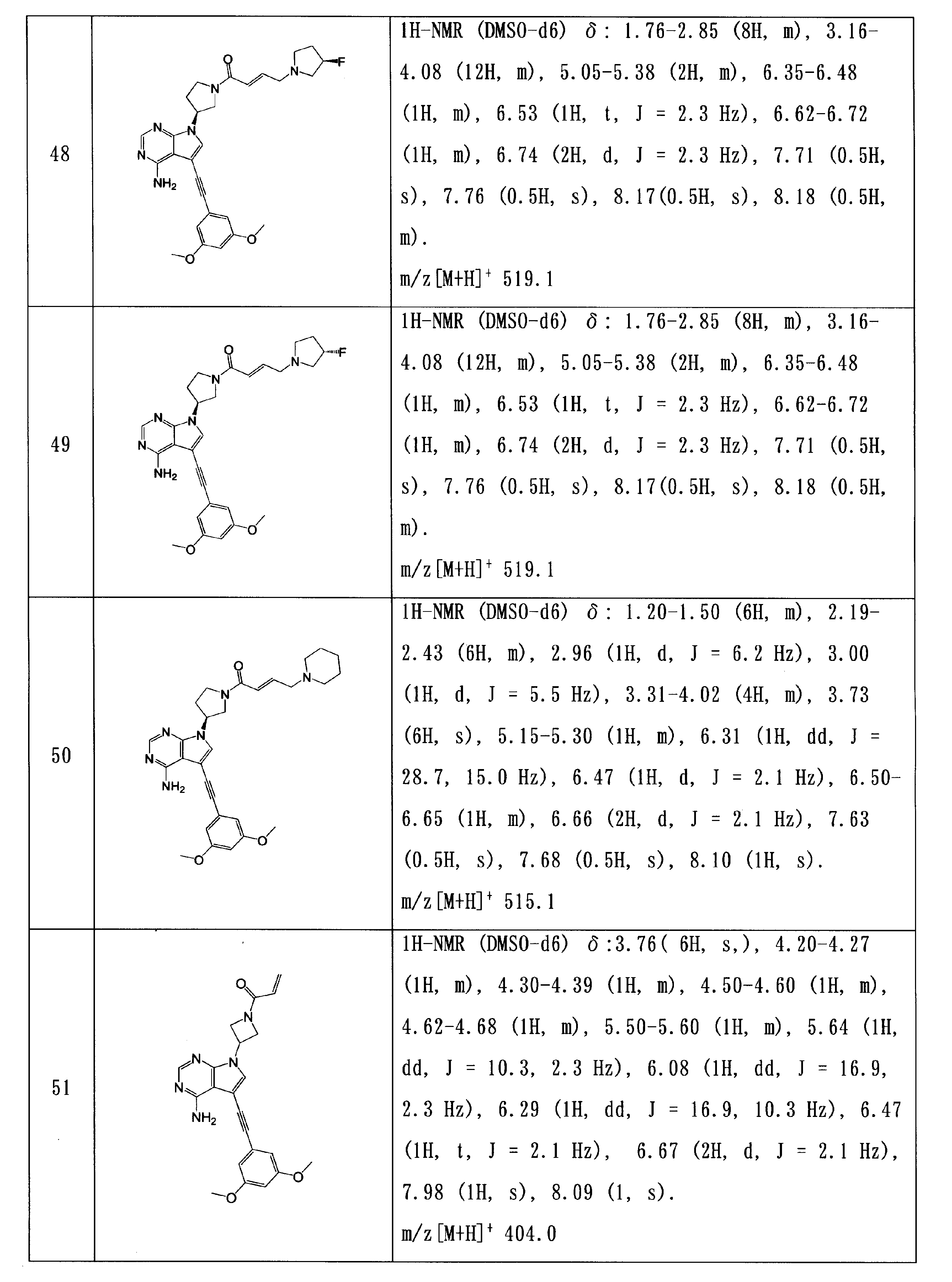 Figure JPOXMLDOC01-appb-I000080