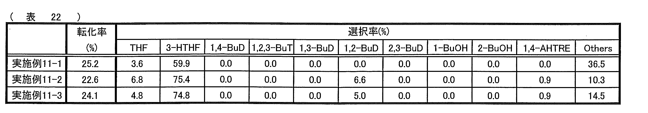 Figure JPOXMLDOC01-appb-T000024