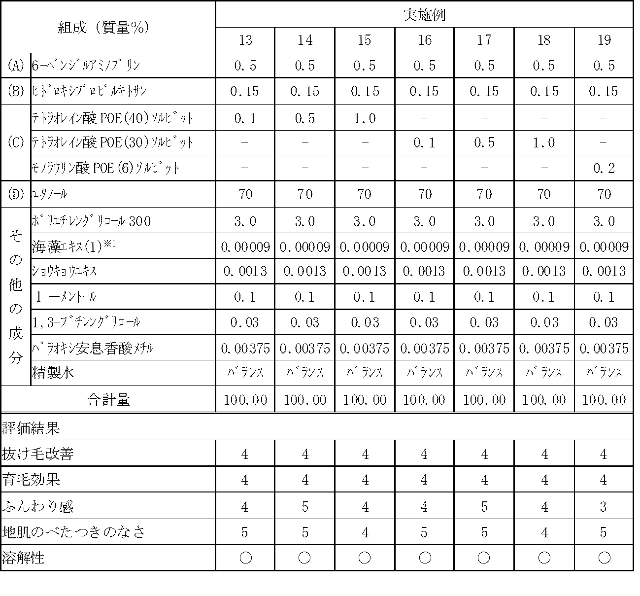 Figure JPOXMLDOC01-appb-T000003