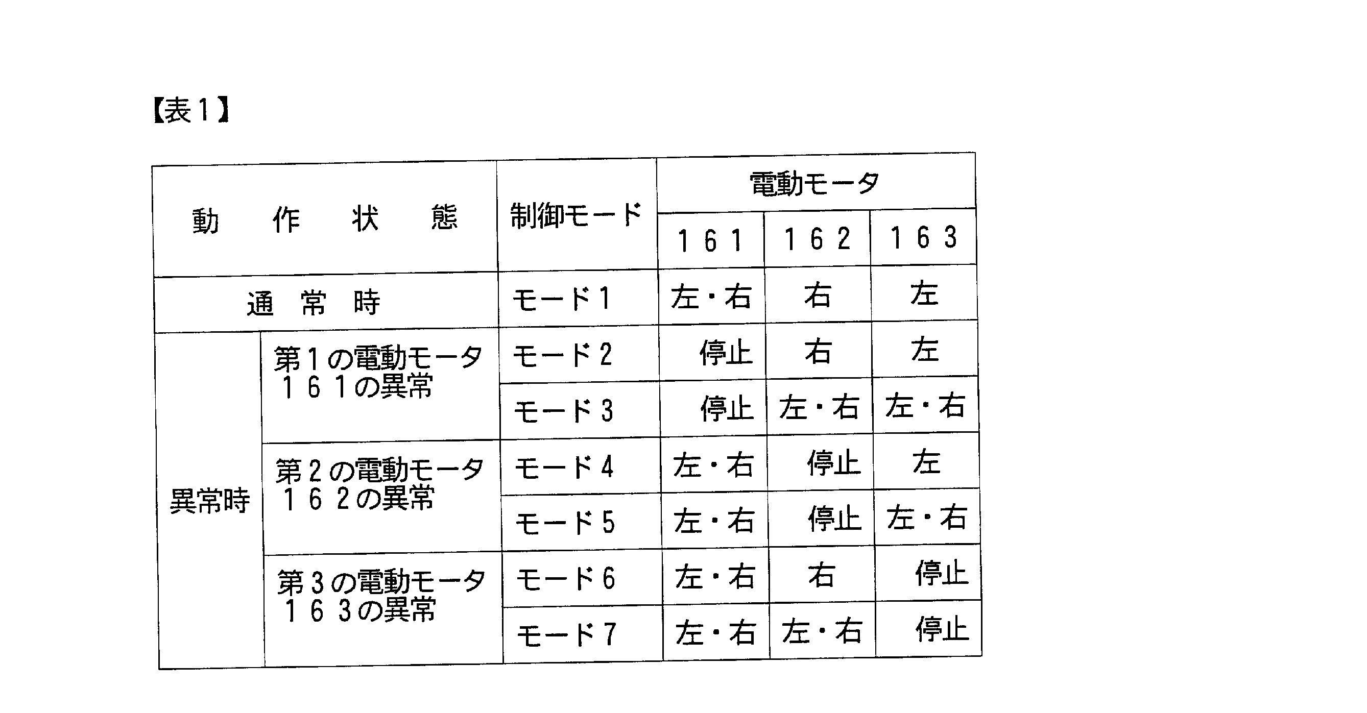 Figure JPOXMLDOC01-appb-T000001