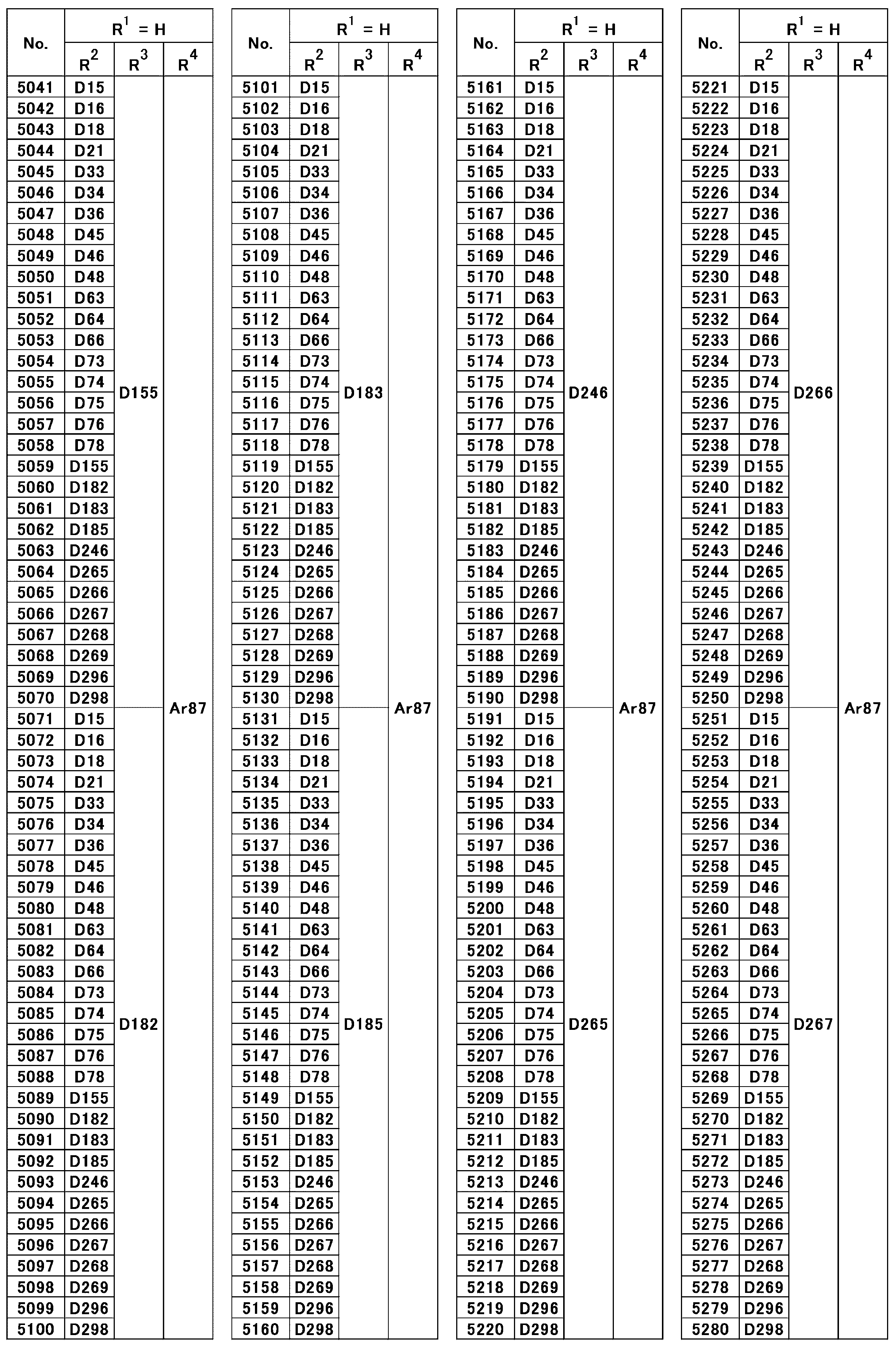 Figure JPOXMLDOC01-appb-T000061