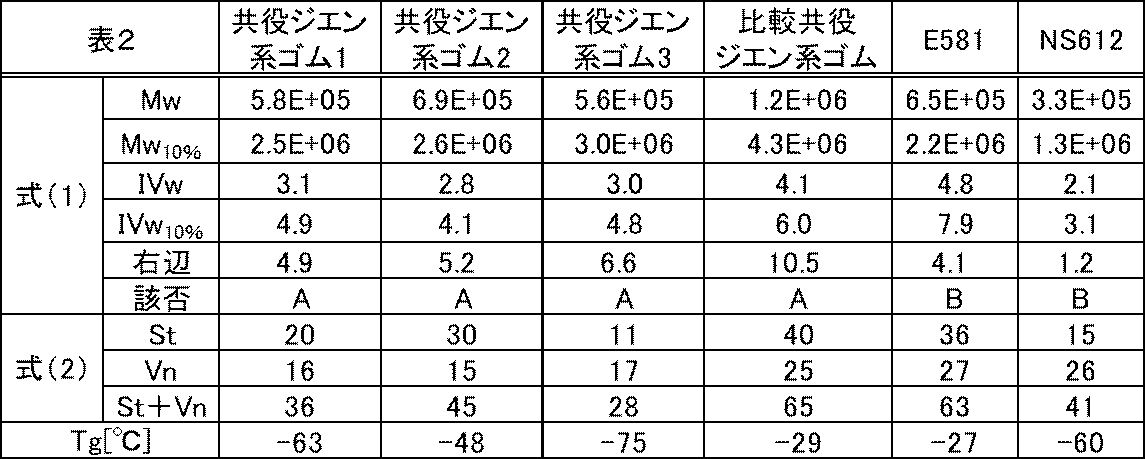 Figure JPOXMLDOC01-appb-T000004