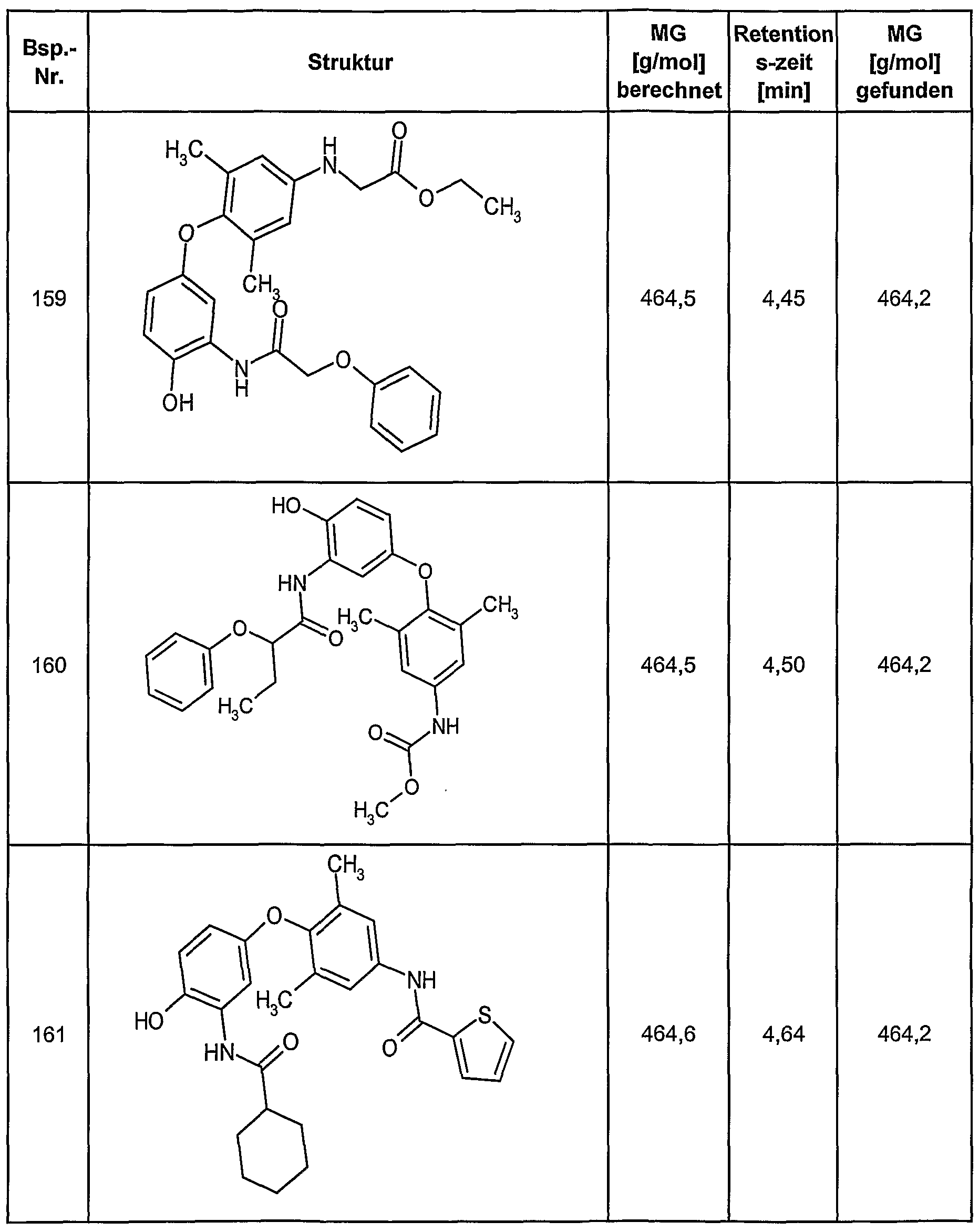 Figure imgf000106_0001