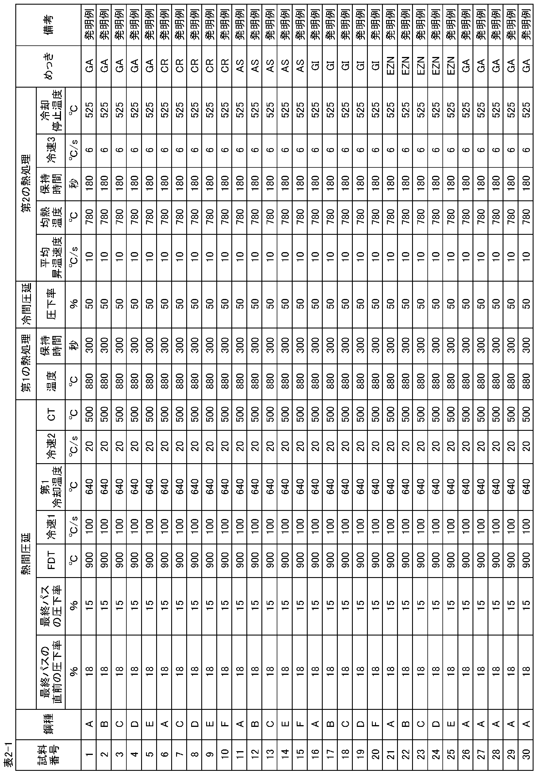 Figure JPOXMLDOC01-appb-T000002