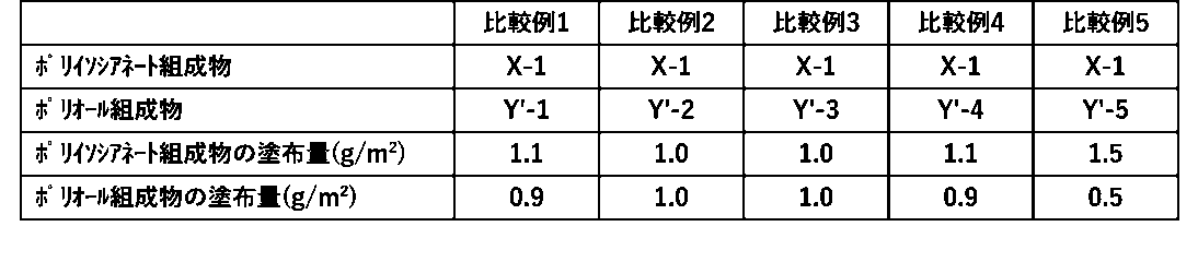Figure JPOXMLDOC01-appb-T000007