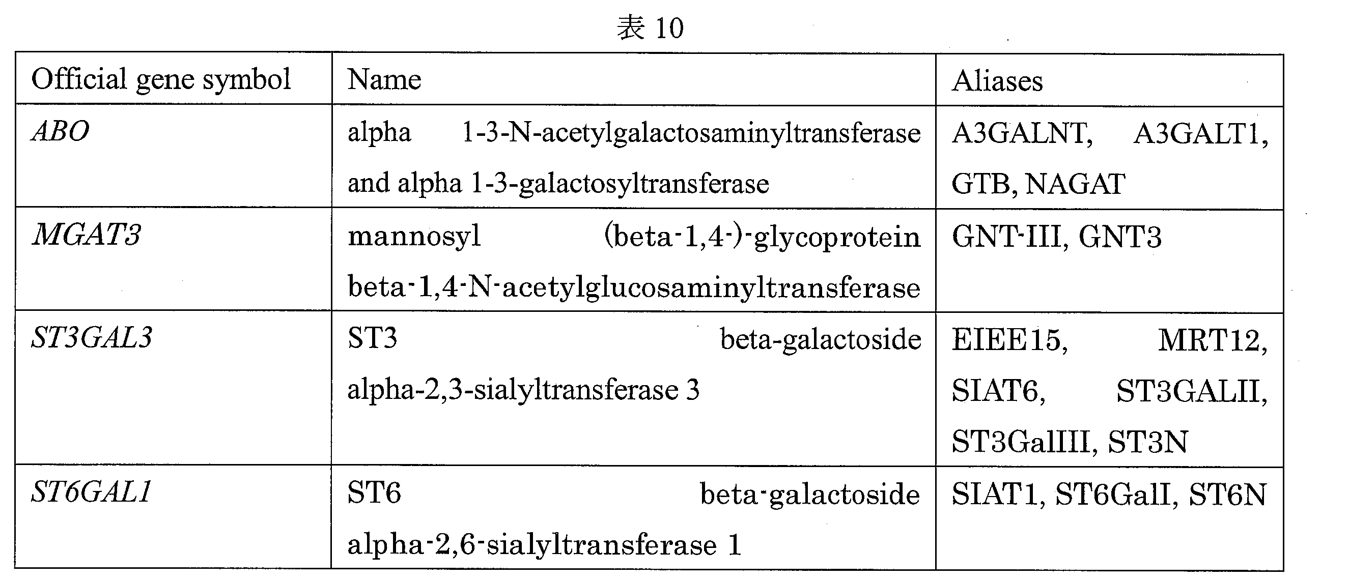 Figure JPOXMLDOC01-appb-T000010