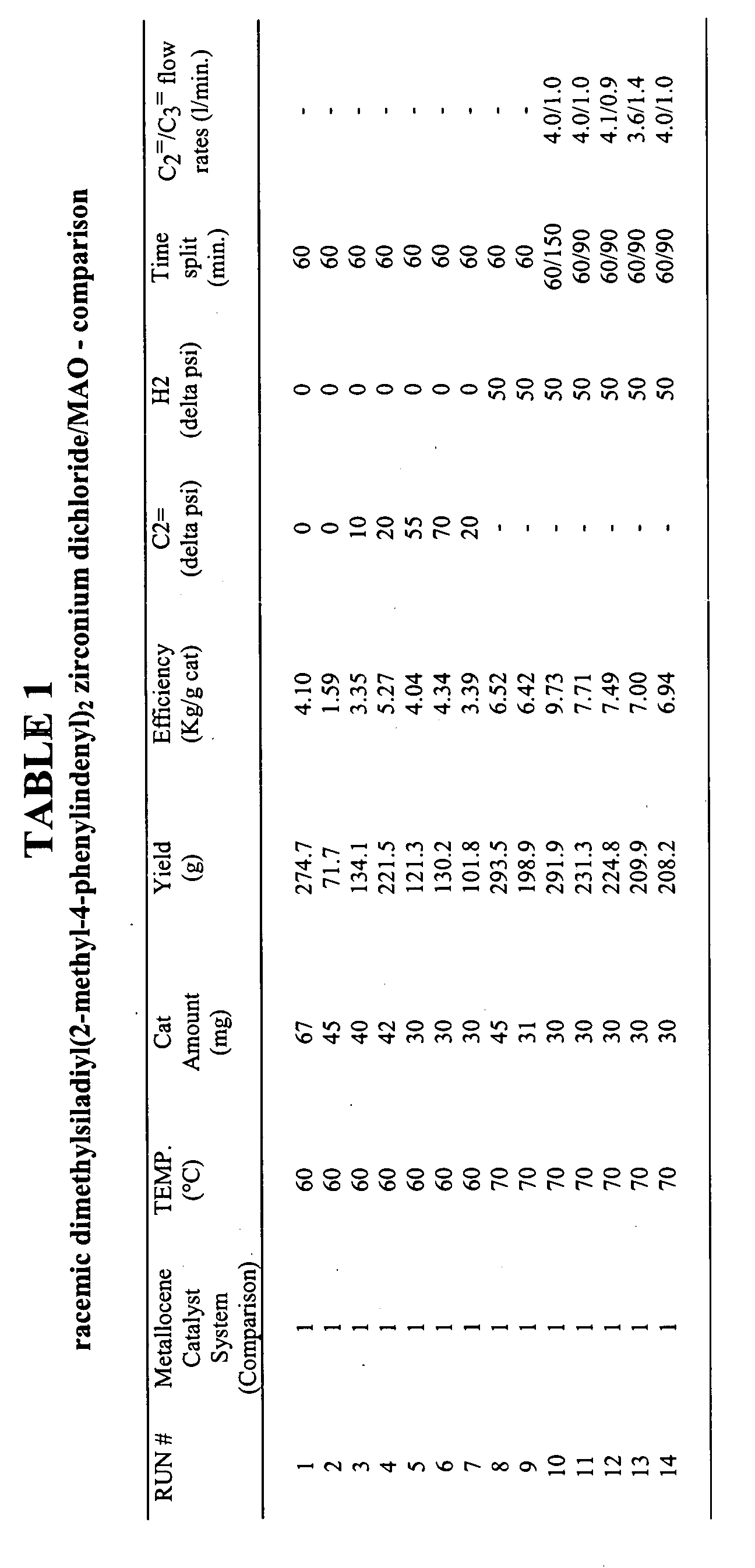 Figure 00520001
