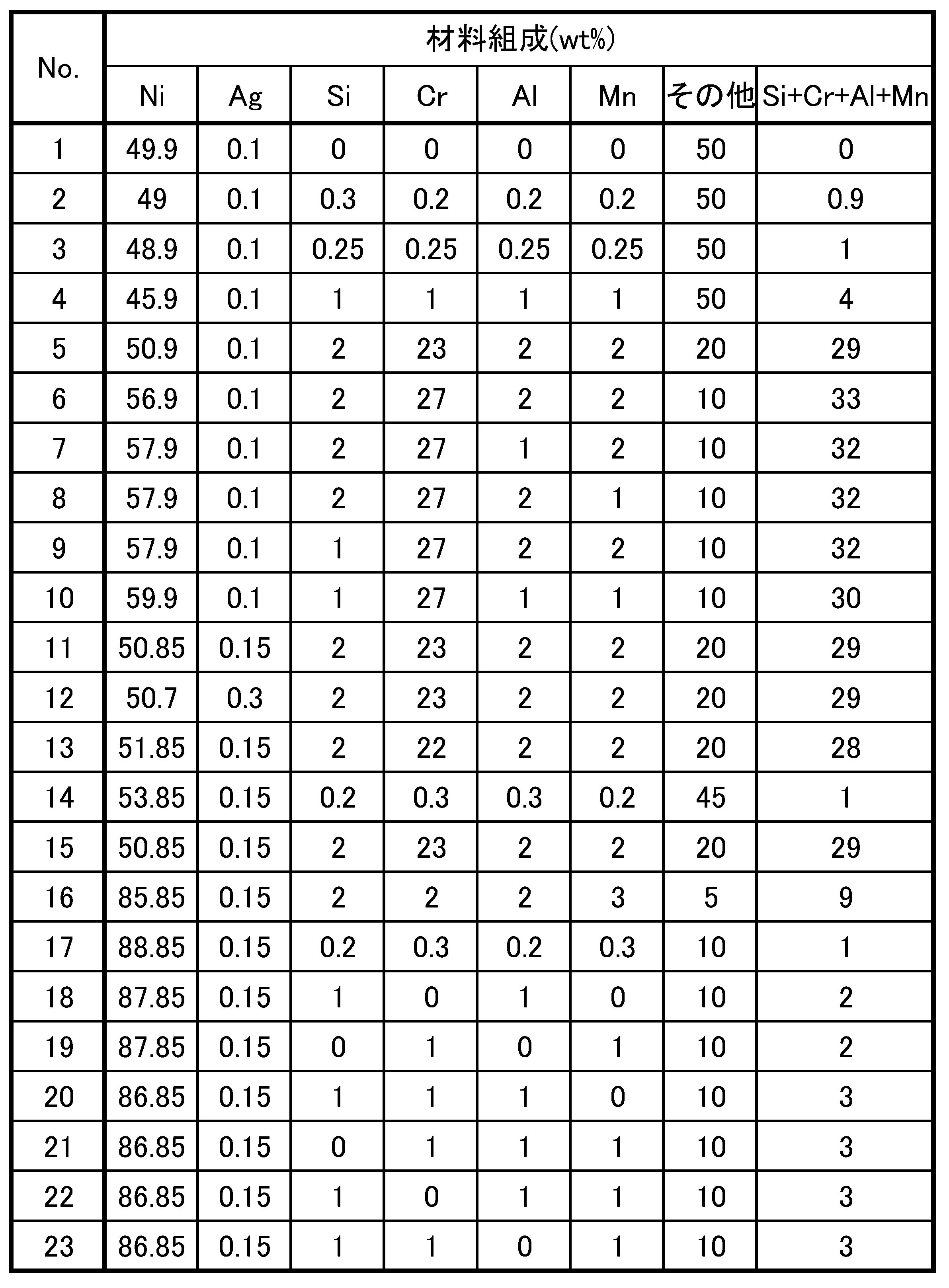 Figure JPOXMLDOC01-appb-T000001
