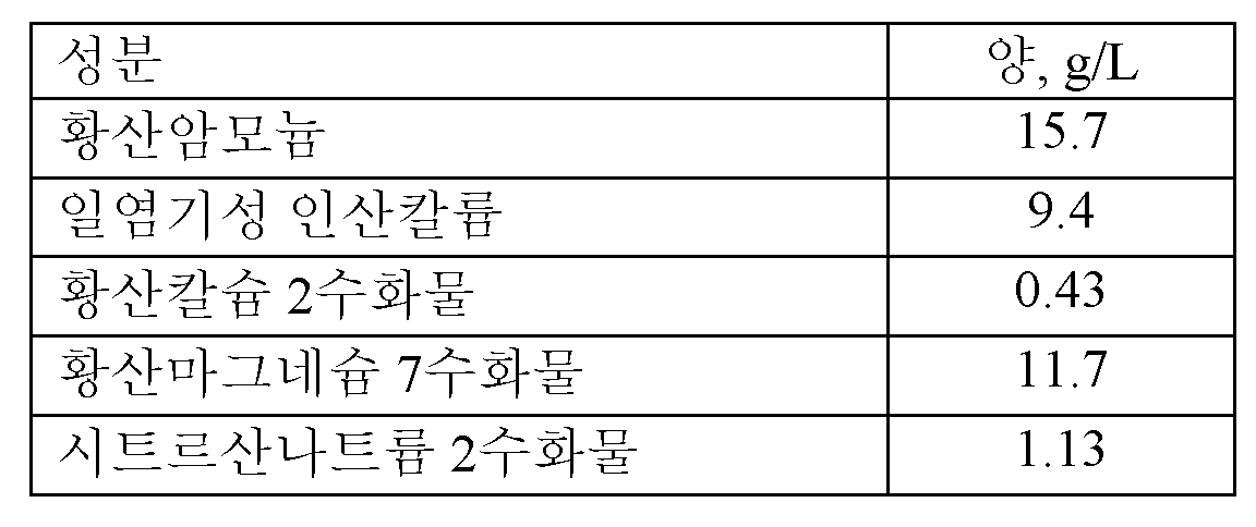 Figure pct00003