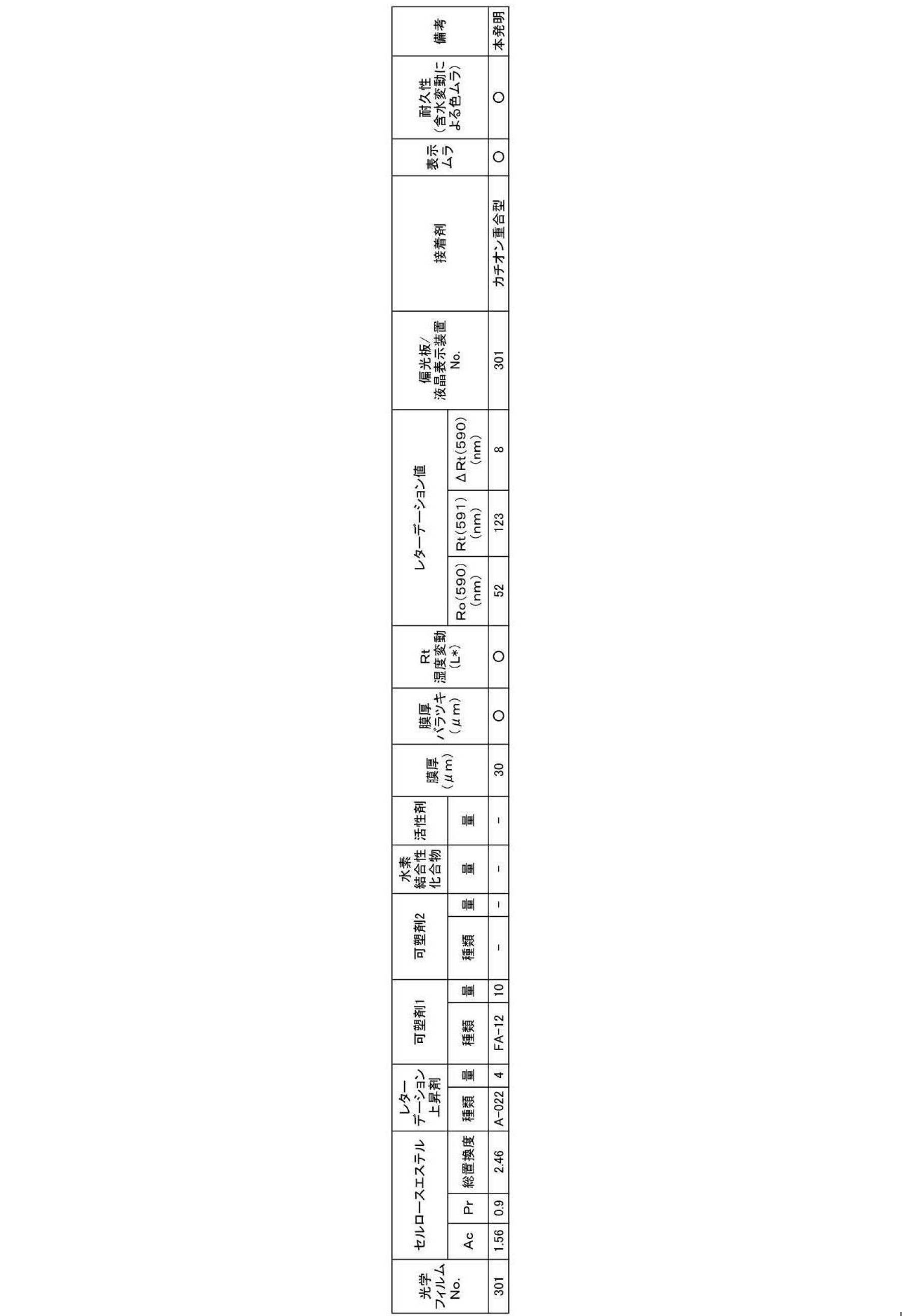 Figure JPOXMLDOC01-appb-T000041