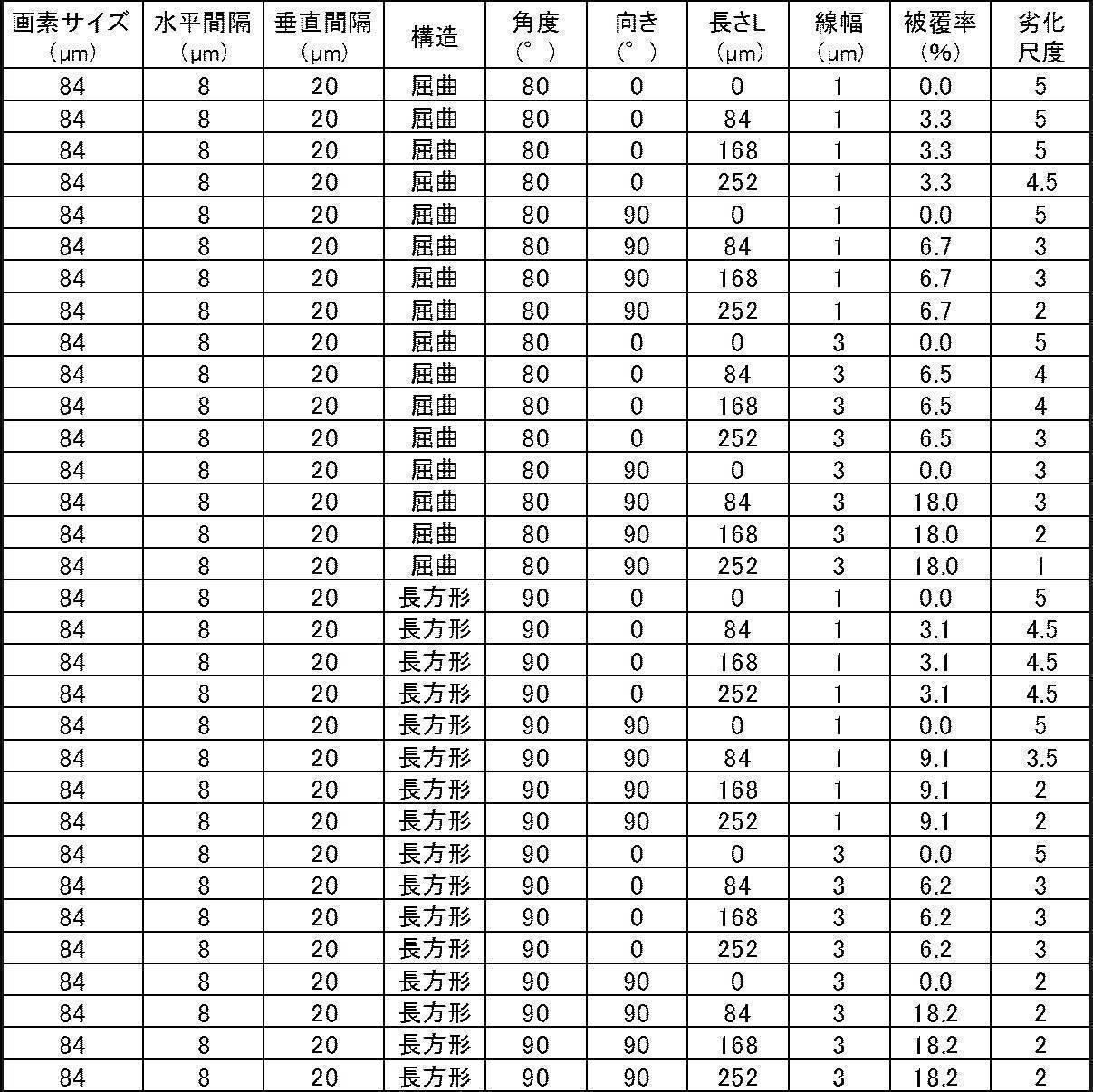 Figure JPOXMLDOC01-appb-T000003