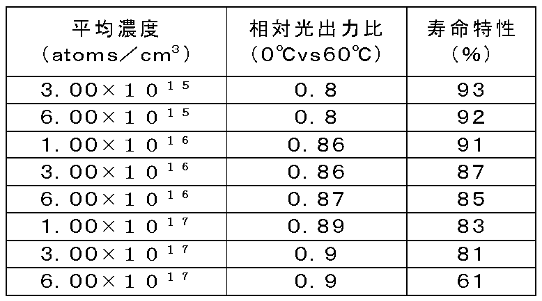 Figure JPOXMLDOC01-appb-T000001