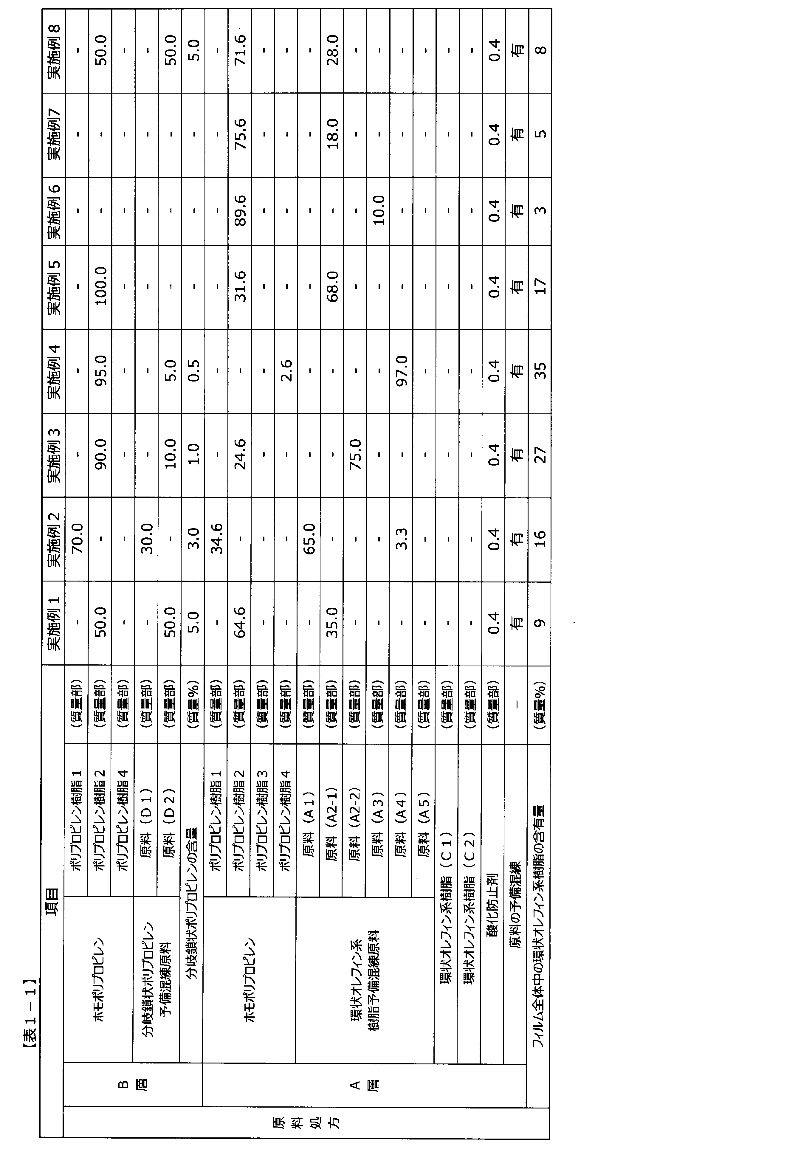 Figure JPOXMLDOC01-appb-T000001