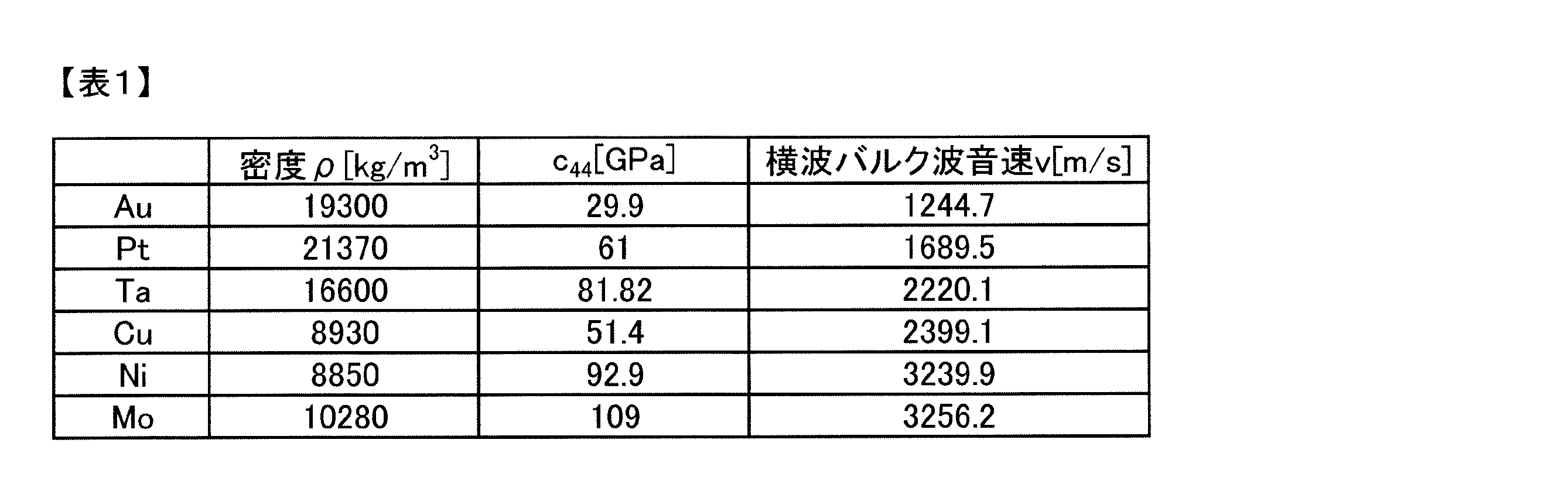 Figure JPOXMLDOC01-appb-T000003