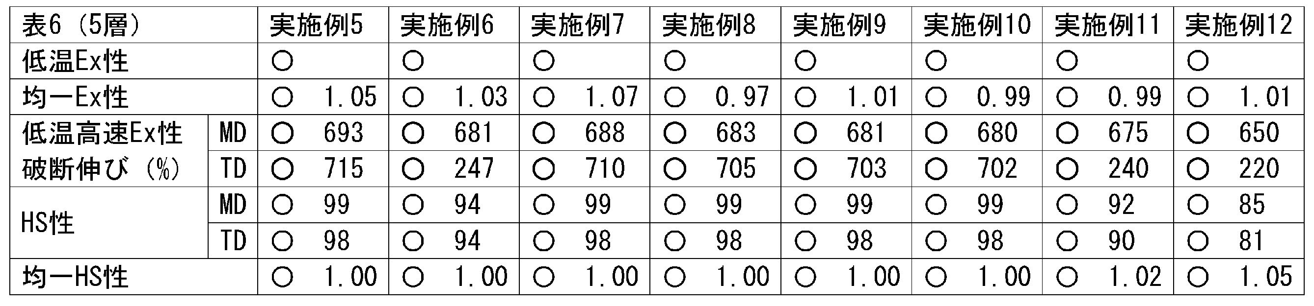 Figure JPOXMLDOC01-appb-T000006