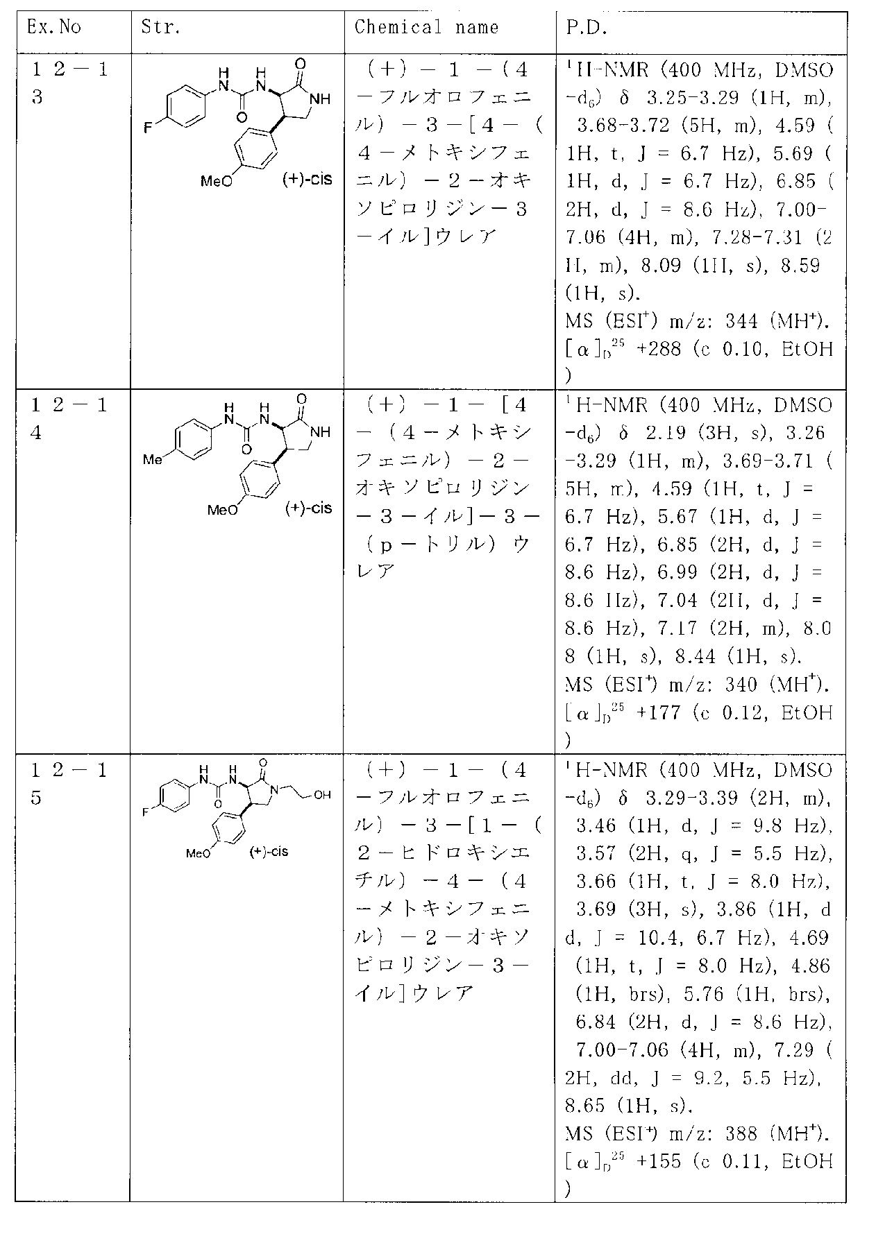 Figure JPOXMLDOC01-appb-T000087