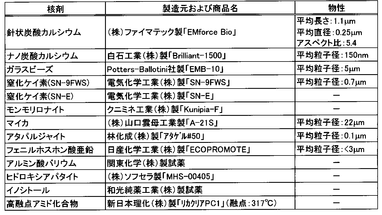 Figure JPOXMLDOC01-appb-T000001