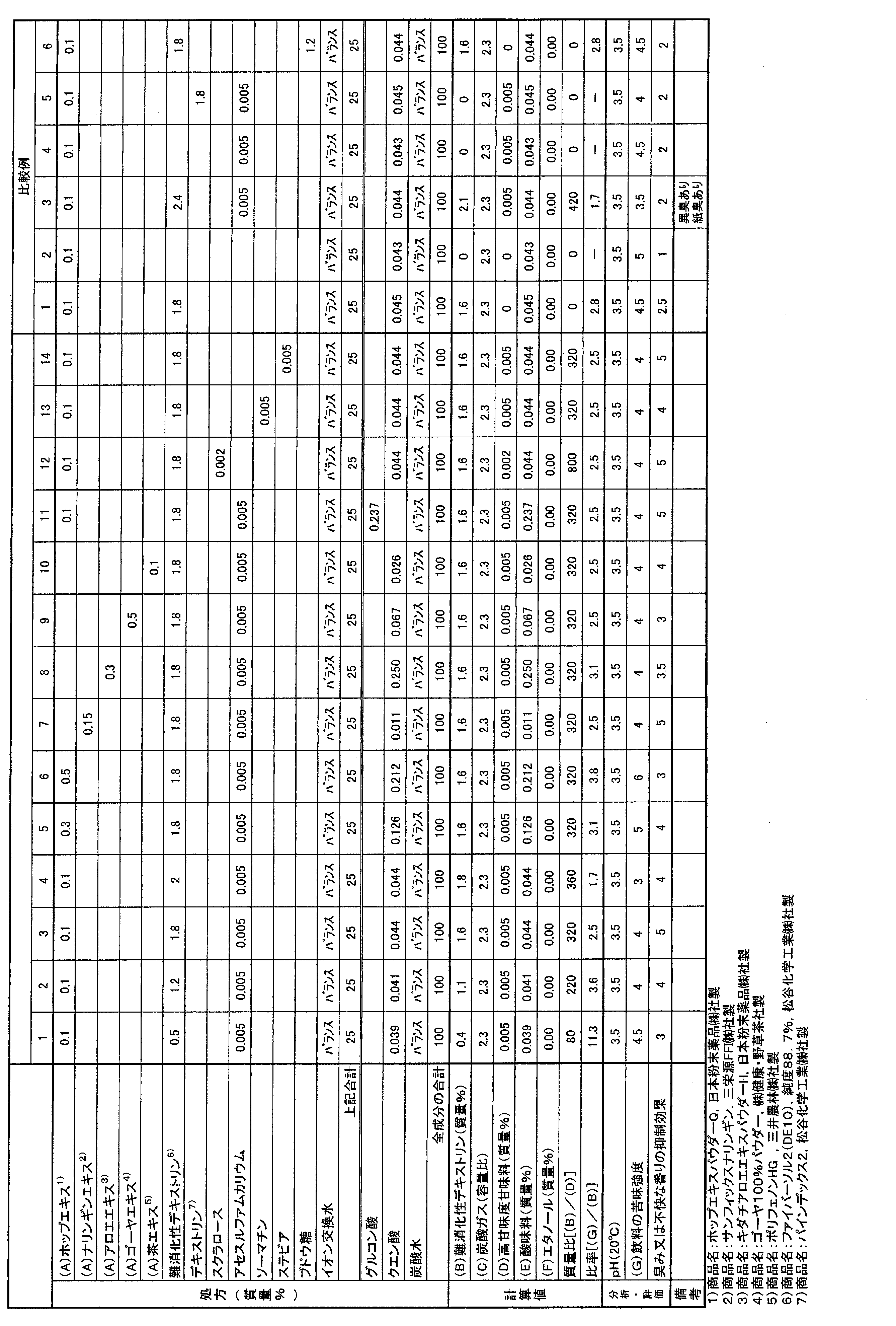 Figure JPOXMLDOC01-appb-T000002