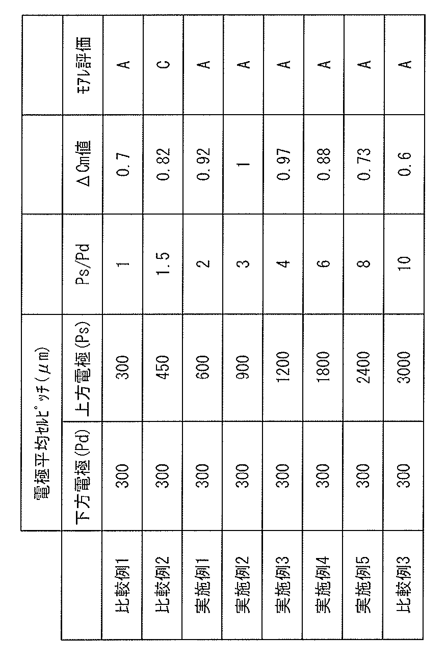 Figure JPOXMLDOC01-appb-T000001