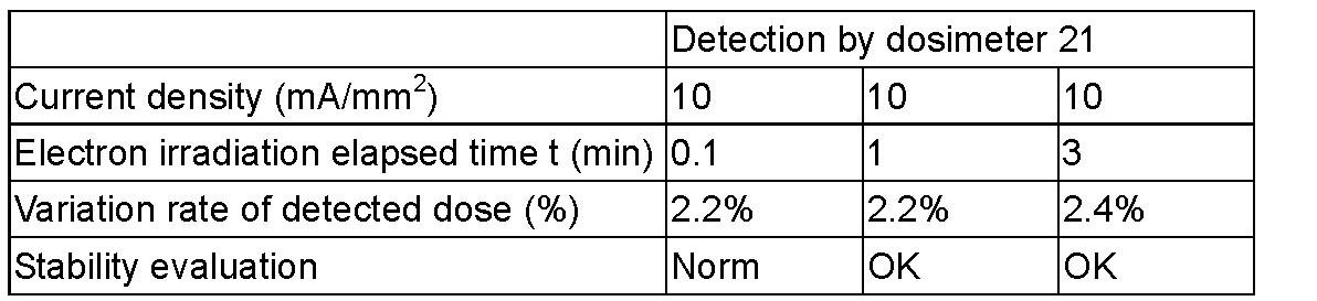 Figure JPOXMLDOC01-appb-T000011