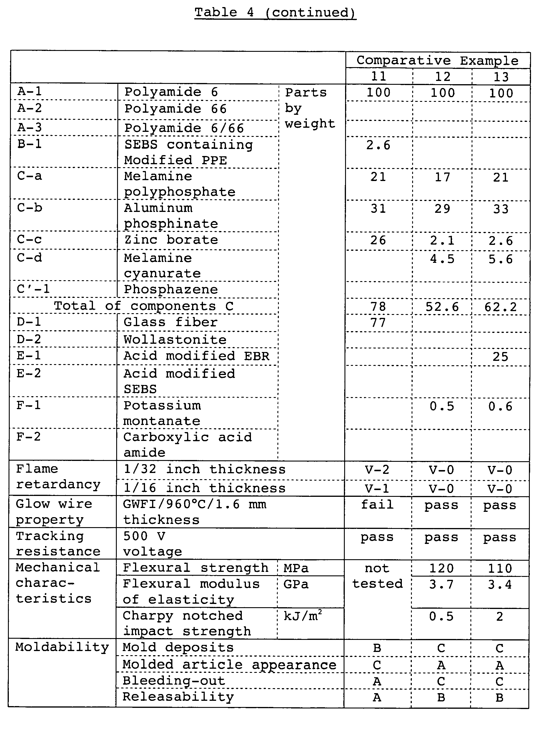 Figure imgb0013
