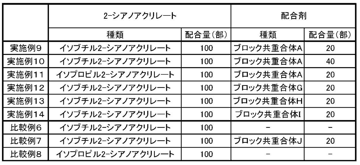 Figure JPOXMLDOC01-appb-T000014