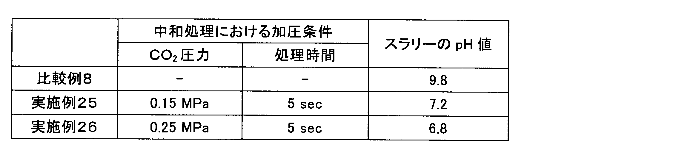 Figure JPOXMLDOC01-appb-T000008