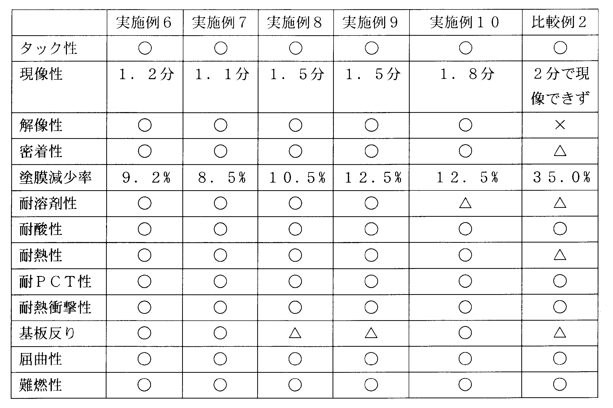 Figure JPOXMLDOC01-appb-T000006