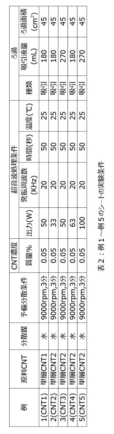 Figure JPOXMLDOC01-appb-T000002
