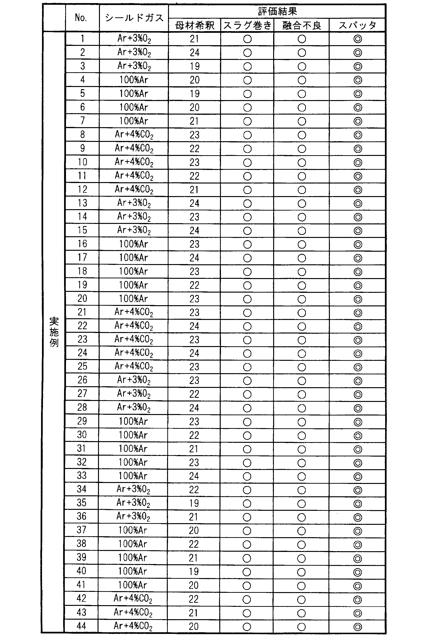 Figure JPOXMLDOC01-appb-T000013
