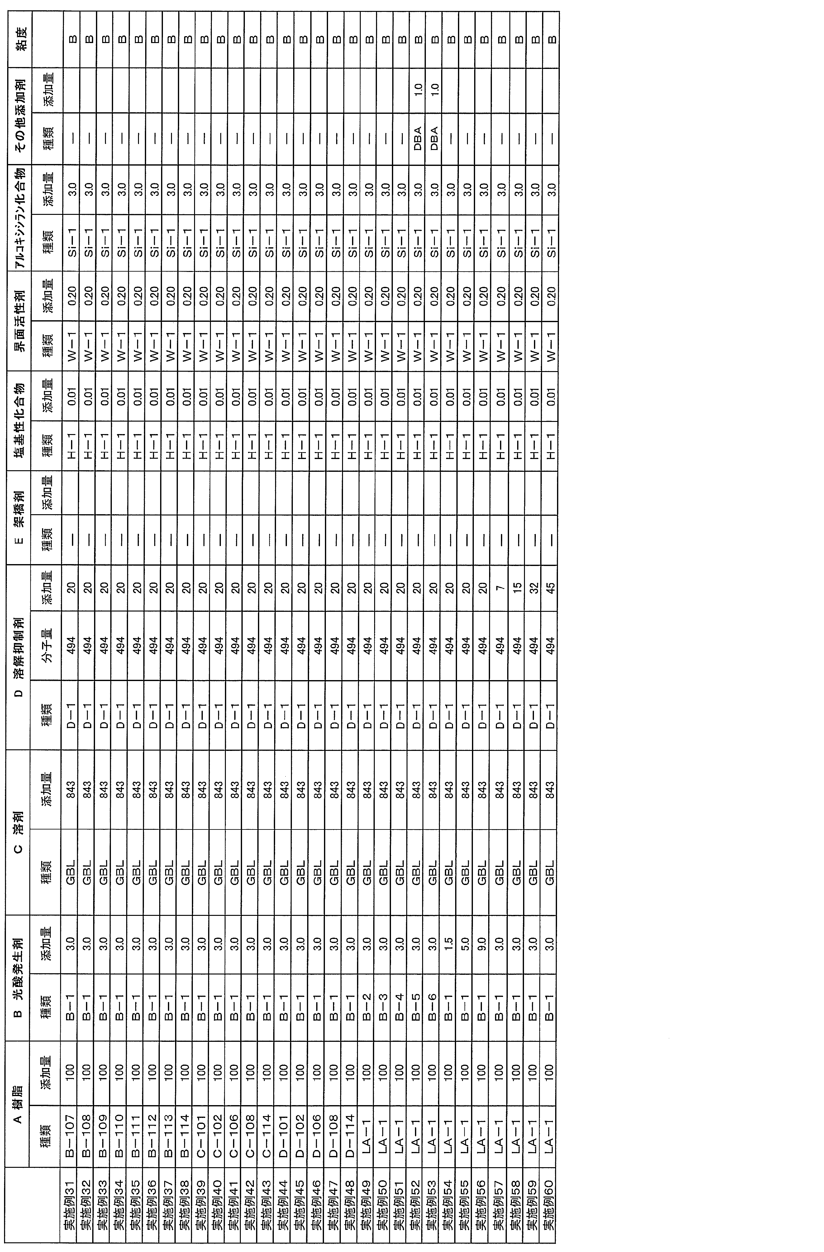 Figure JPOXMLDOC01-appb-T000086