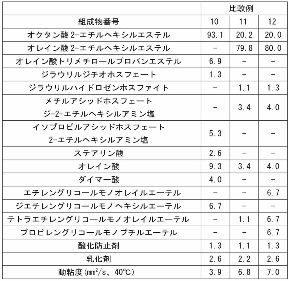 Figure JPOXMLDOC01-appb-T000003