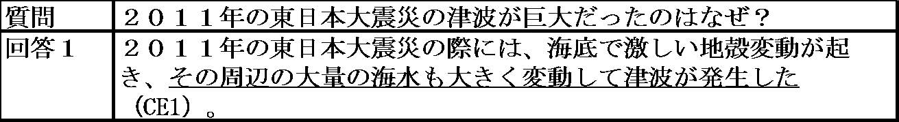 Figure JPOXMLDOC01-appb-T000001