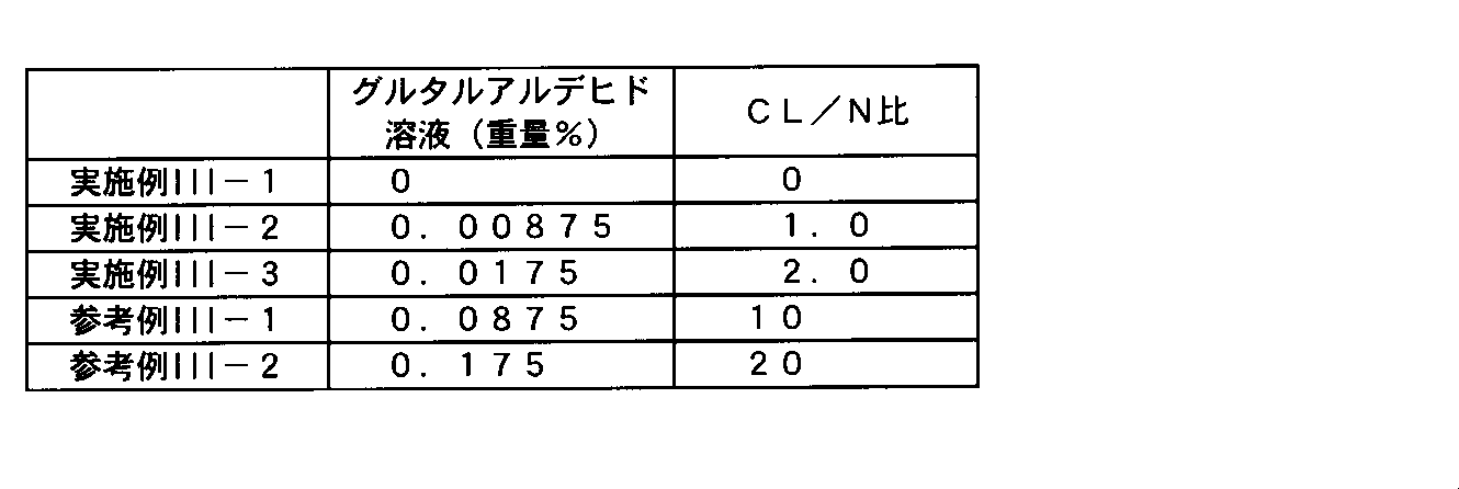 Figure JPOXMLDOC01-appb-T000020