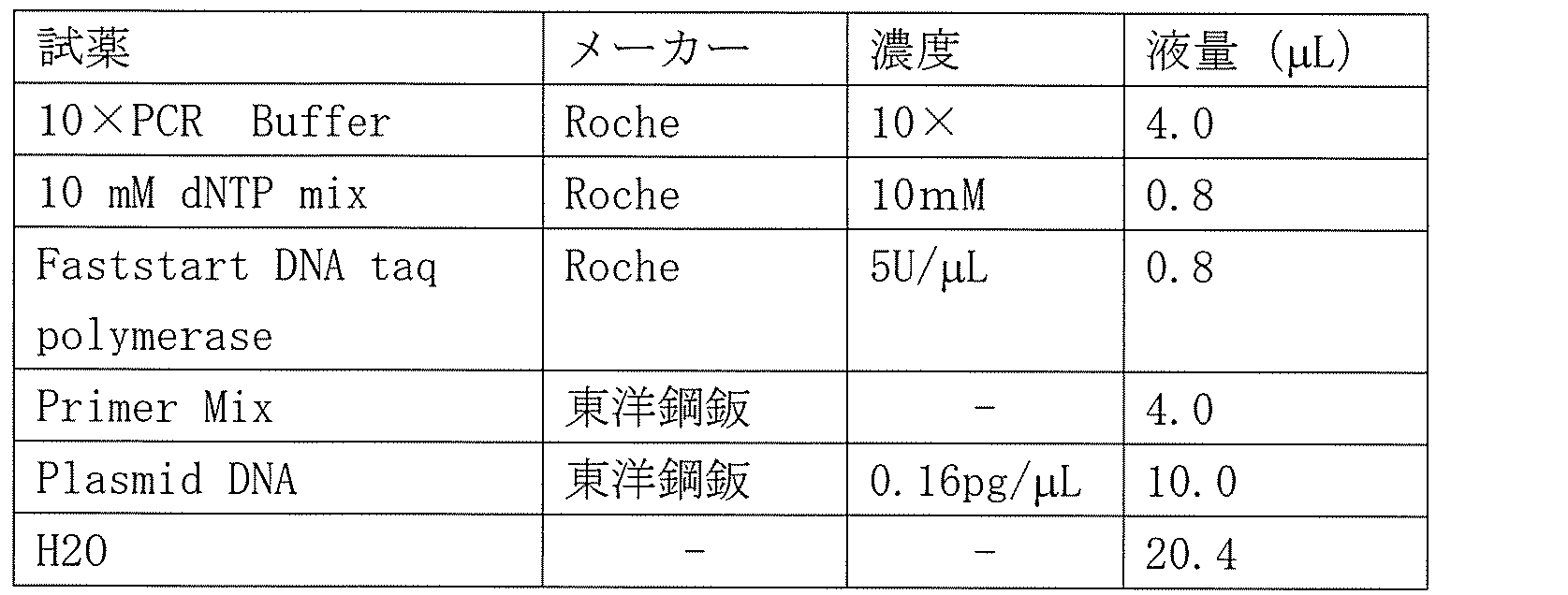 Figure JPOXMLDOC01-appb-T000010