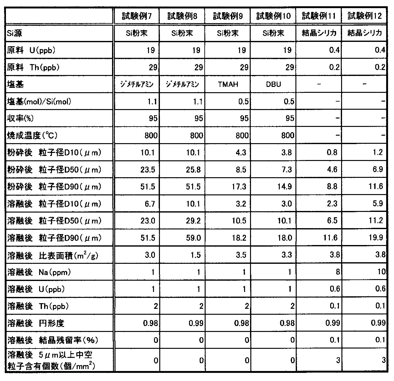 Figure JPOXMLDOC01-appb-T000002