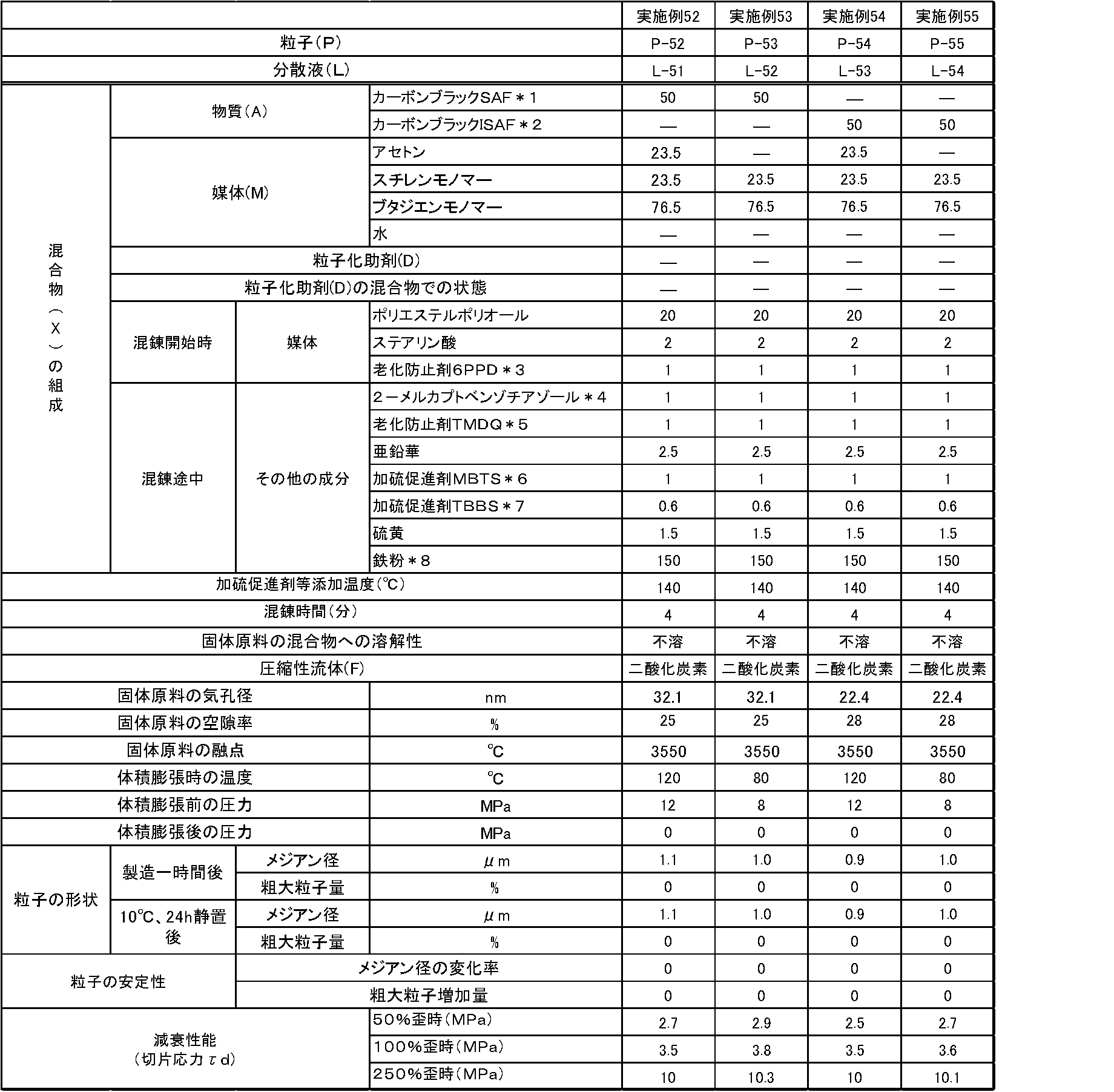 Figure JPOXMLDOC01-appb-T000011